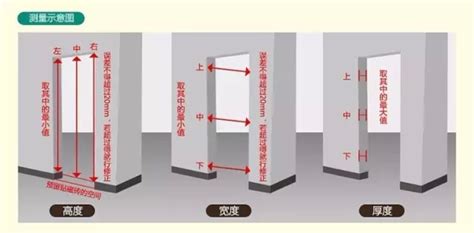 一般門的尺寸|【門尺寸】門尺寸大揭密：房門、玄關門、推拉門完美。